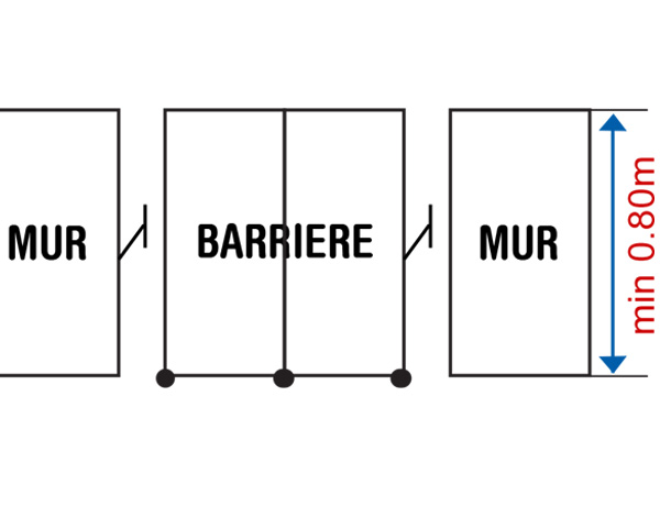 Installatie van muur tot muur.